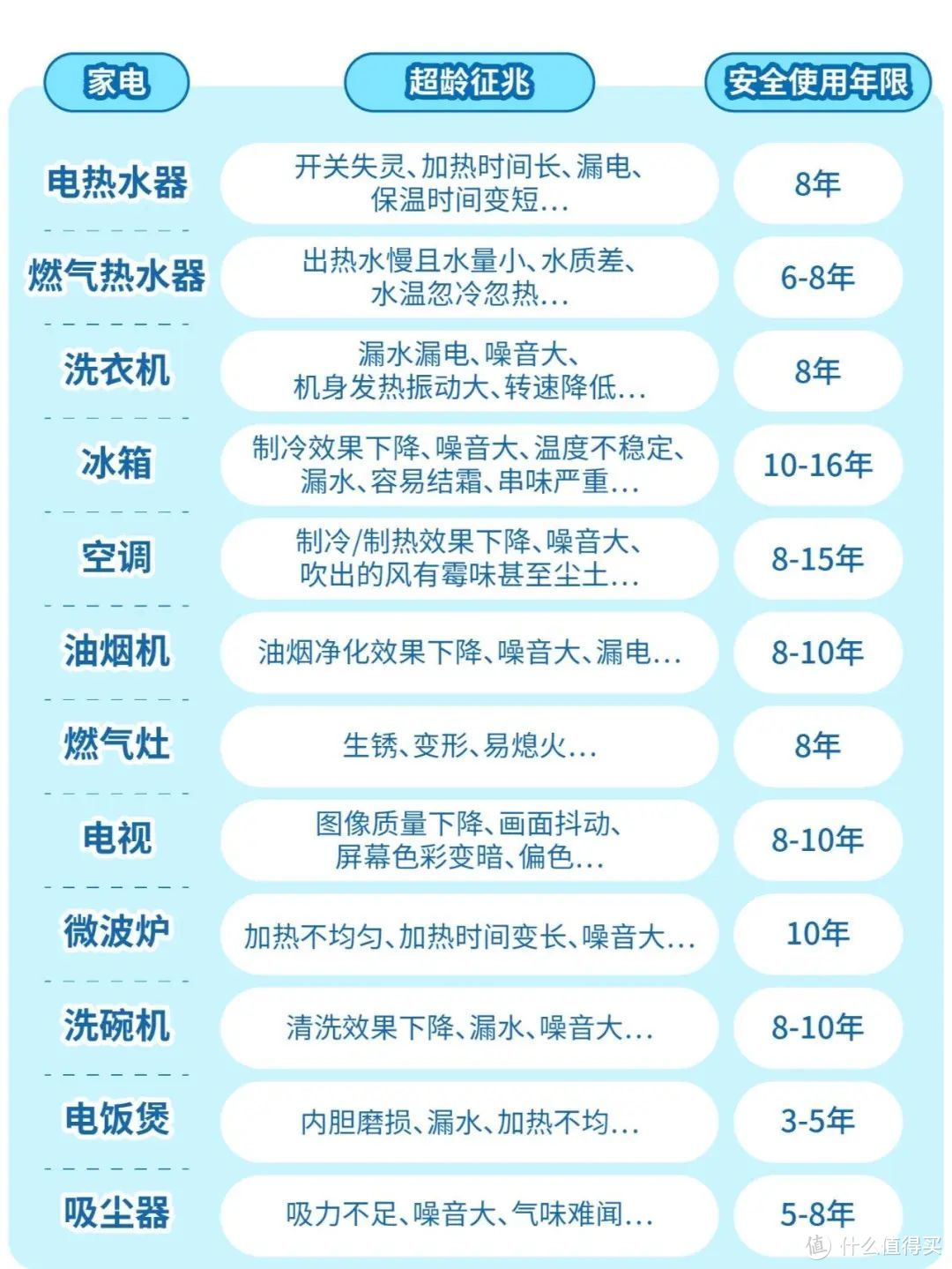 这4种家电，能扔多远扔多远，绝非迷信，用得越久隐患越大