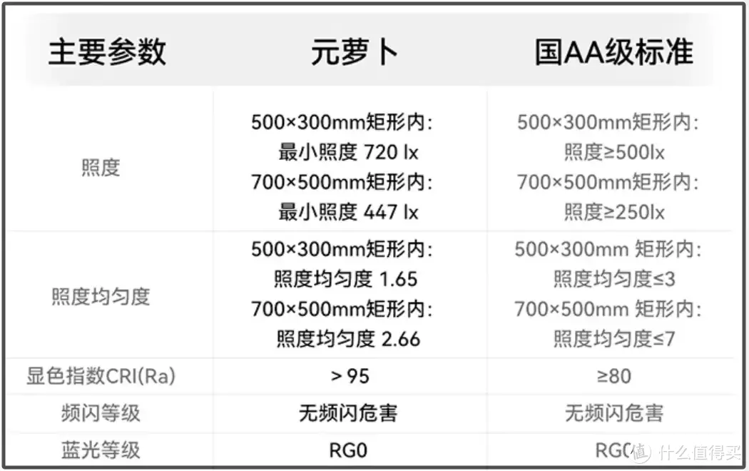 送给孩子的新春礼，做保护视力的有用功，推荐这款元萝卜AI光翼灯