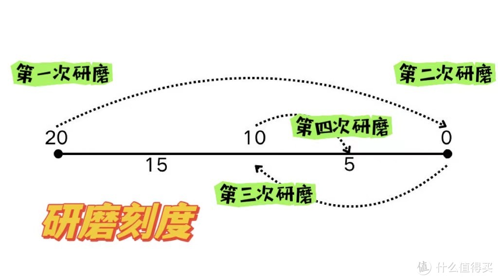 三步让咖啡小白轻松制作出堪比专业出品的优质咖啡——佩罗奇S1一体式半自动咖啡机上手指南