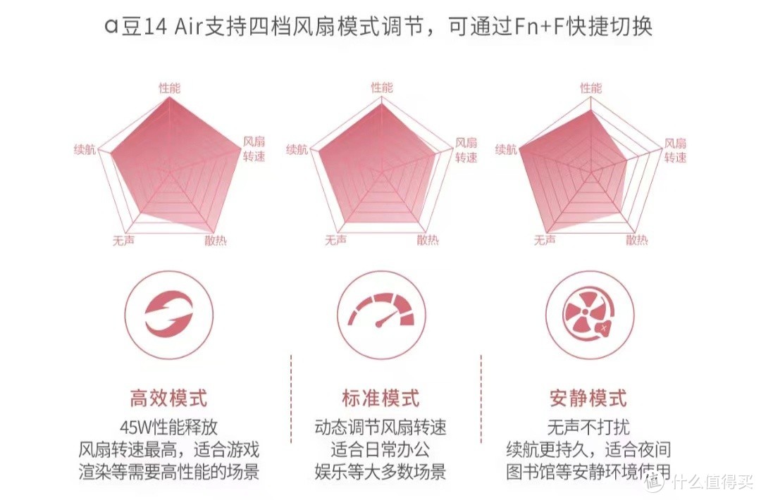 新新女性必备！华硕a豆14 Air，助力都市丽人轻松驰骋职场