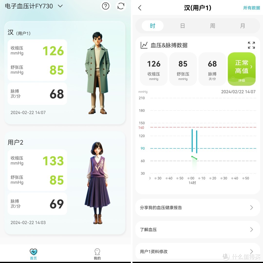 和医院准度一样的电子血压计是哪款？内含主流电子血压计、水银血压计对比实测