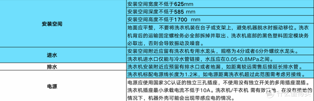 高度有限？刚需洗烘？精装房阳台柜也能完美嵌入洗烘套！