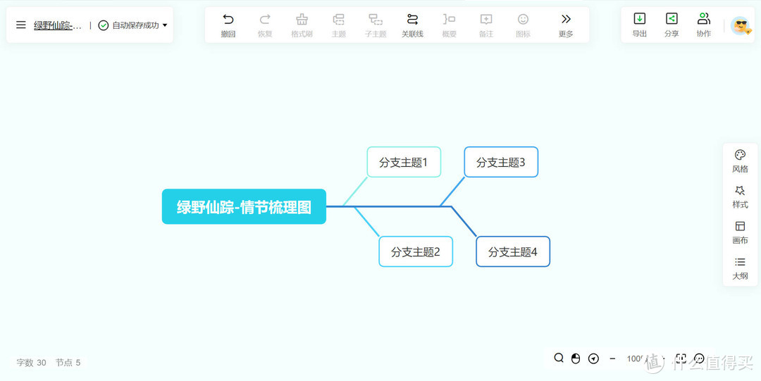 鱼骨图怎么画？一篇文章吃透鱼骨图