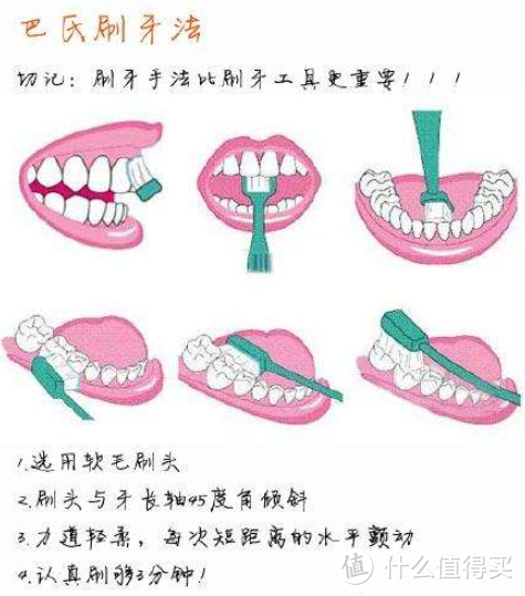 电动牙刷对牙齿有伤害吗？告诫三大弊端缺陷
