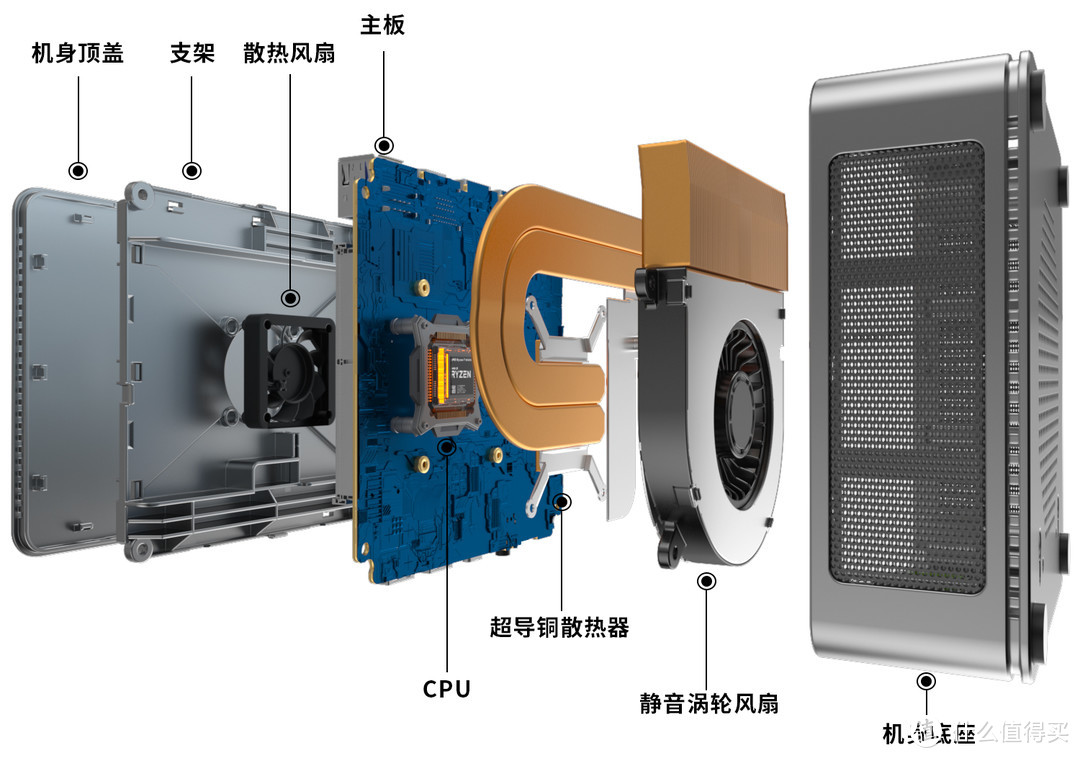 R7-8845HS迷你主机，500g也能强悍如斯？