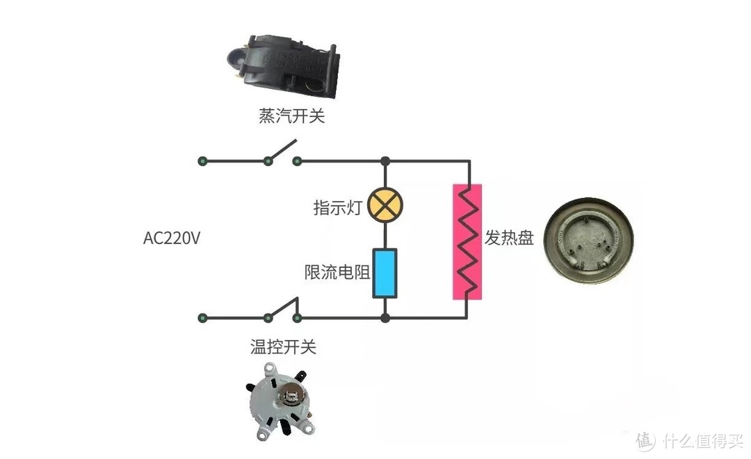 暖温调奶器有哪些危害？千万小心四大风险弊病!