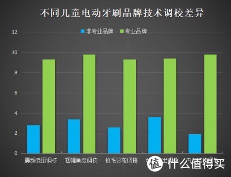 几岁宝宝适合用电动牙刷？博主揭秘三大陷阱噱头！