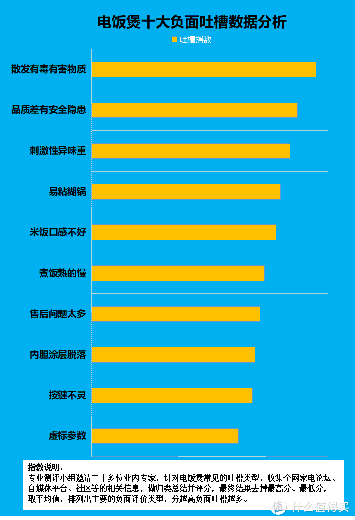 电饭煲好用吗？揭露4大致癌隐患黑幕