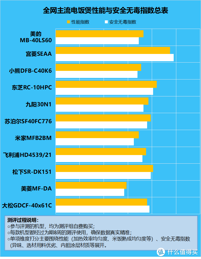 电饭煲好用吗？揭露4大致癌隐患黑幕