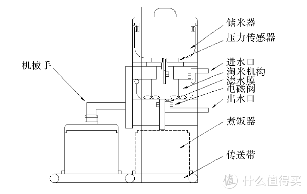 电饭煲好用吗？揭露4大致癌隐患黑幕