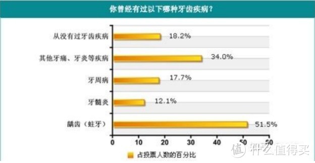 2024年9大骨灰级电动牙刷测评：扉乐、欧乐B、飞利浦、徕芬等全方位解读！