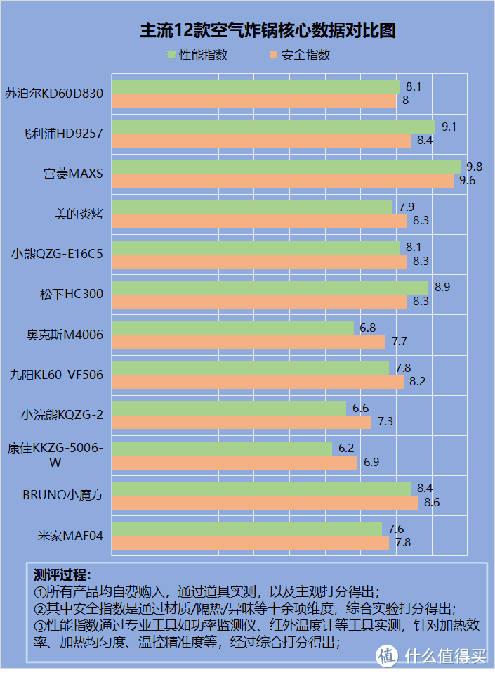 空气炸锅是否有害健康？爆料五大坏处雷点