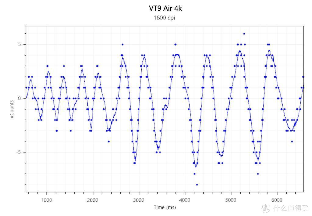 明明可以靠颜值,却偏偏要靠实力——雷柏VT9 Air无线游戏鼠标体验