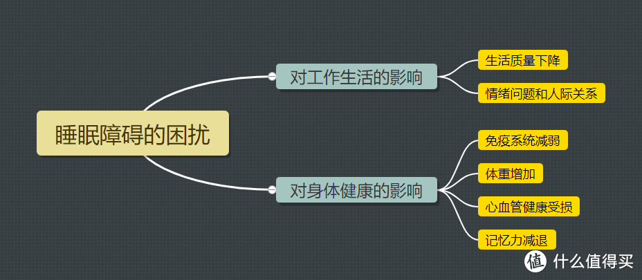 睡眠障碍惹人恼，助眠手环解烦扰！didoP1S pro助眠手环实测