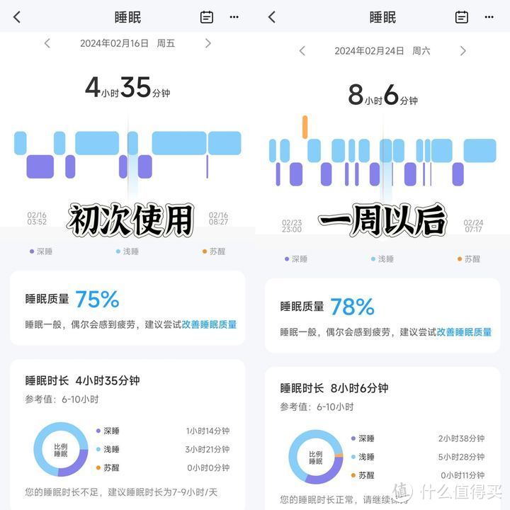 睡眠障碍惹人恼，助眠手环解烦扰！didoP1S pro助眠手环实测