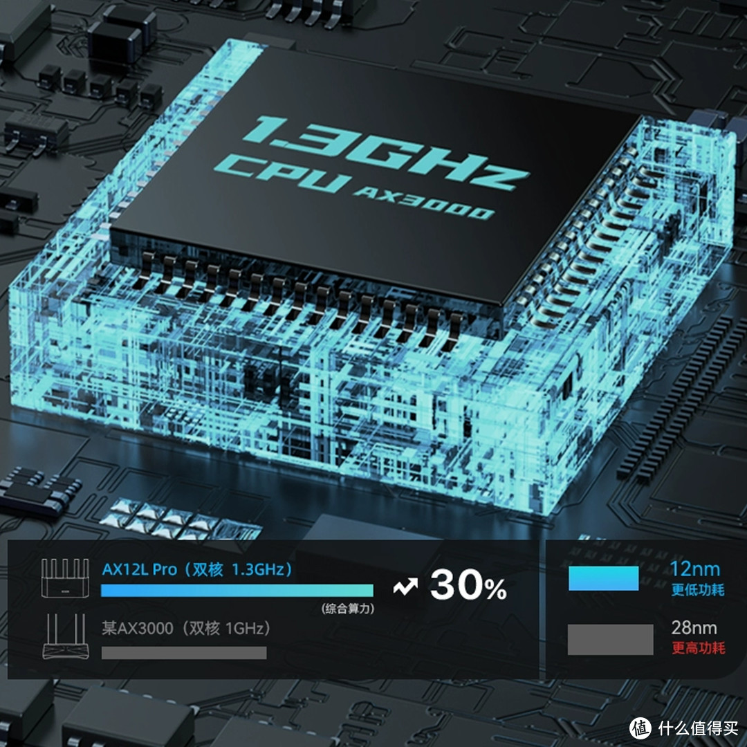 腾达上新丨云霄 AX3000 双频 Wi-Fi 6 路由器！4个千兆网口够用吗？169值得入手？