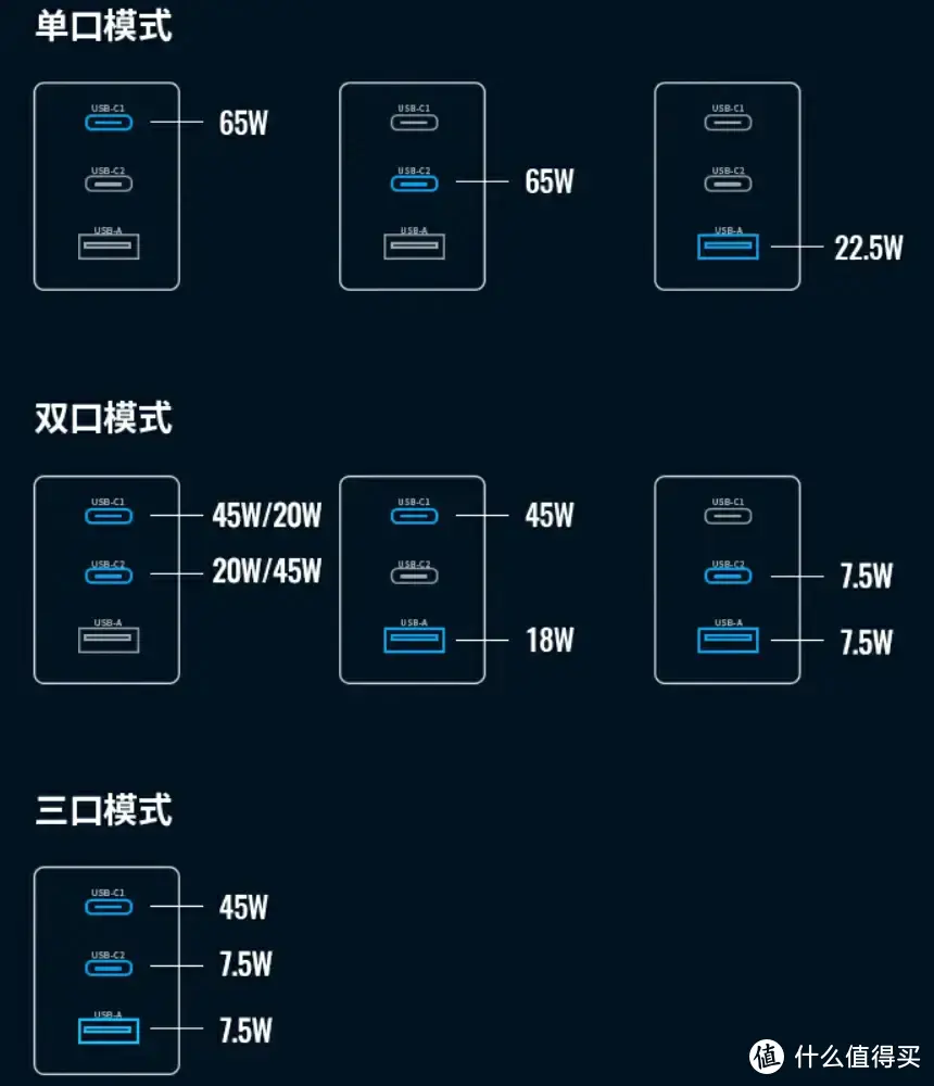 迷你轻盈的绿联氮化镓三口65W充电器，便携高功率为多设备补能减负