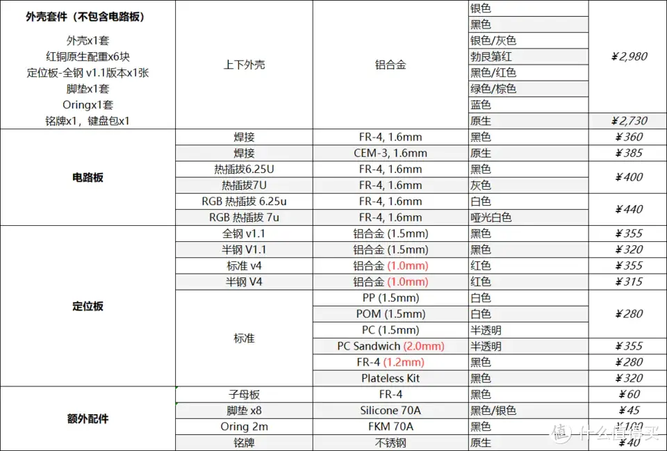 KBDfans与Geonworks新作，F1-8X V2 键盘将来袭，搭配3D模型在线预览，有那味儿了！