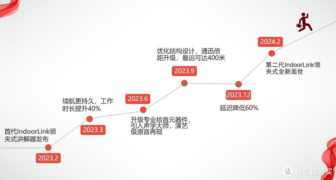 第2代领夹式无线讲解器，更好用了吗？