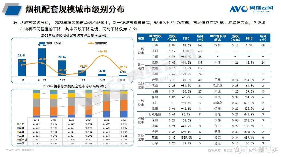 2023年精装修厨电年报：传统部品高居不下，新兴品类持续增长