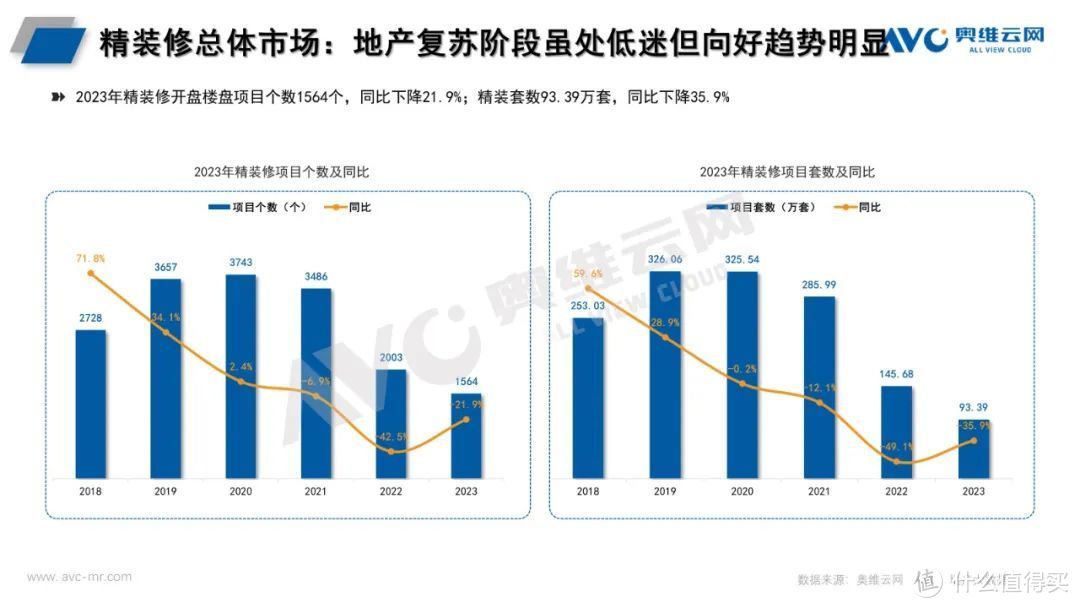 2023年精装修厨电年报：传统部品高居不下，新兴品类持续增长