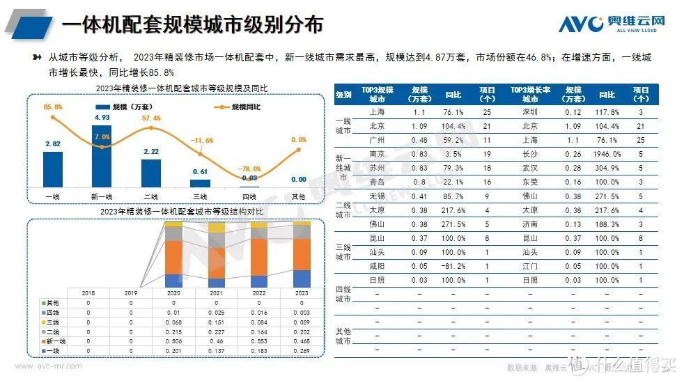 2023年精装修厨电年报：传统部品高居不下，新兴品类持续增长