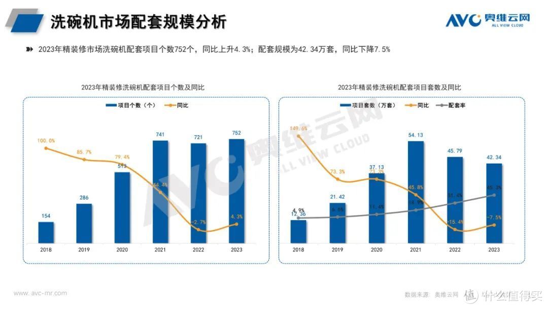 2023年精装修厨电年报：传统部品高居不下，新兴品类持续增长