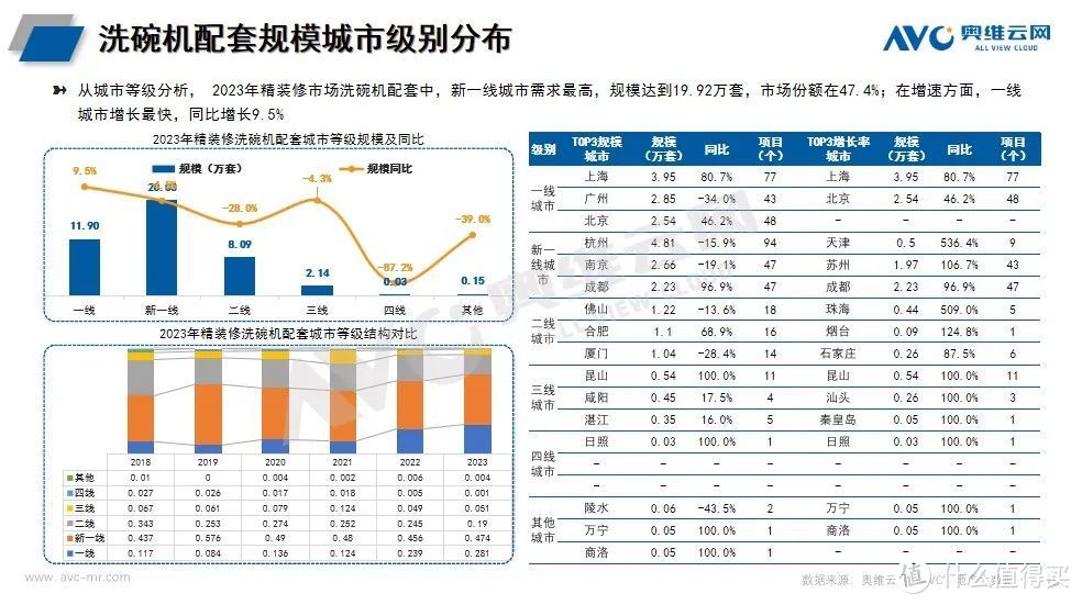 2023年精装修厨电年报：传统部品高居不下，新兴品类持续增长