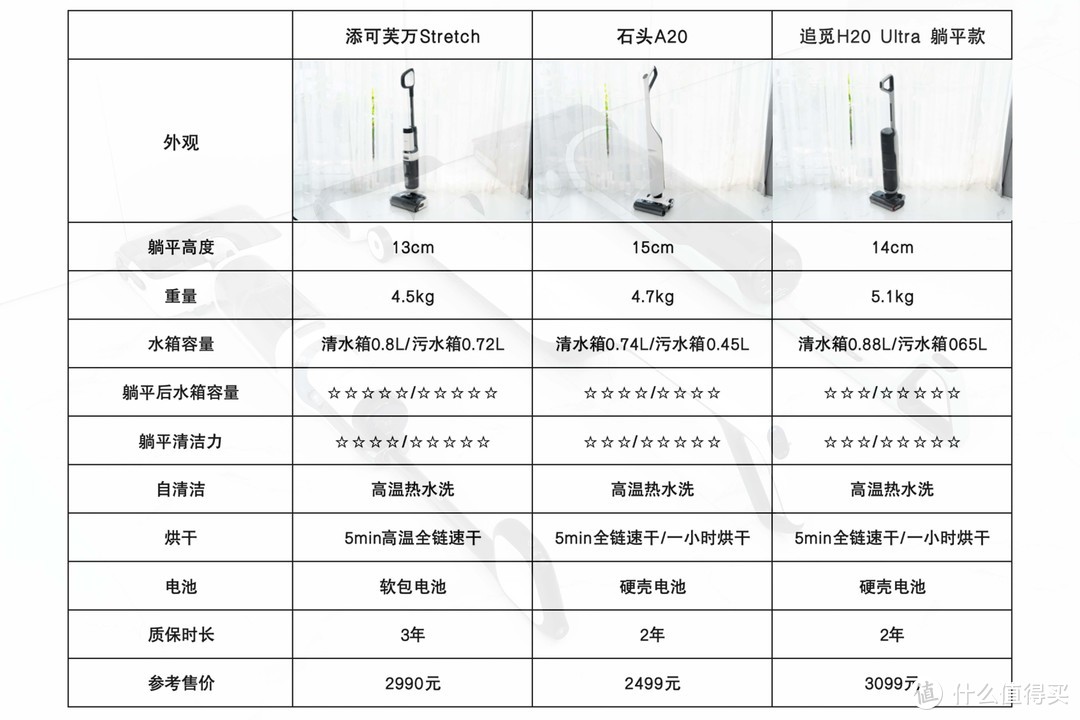 躺平洗地机选购指南：添可芙万Stretch、石头A20、追觅H20 Ultra 躺平版实测对比，谁才是真“躺平”？