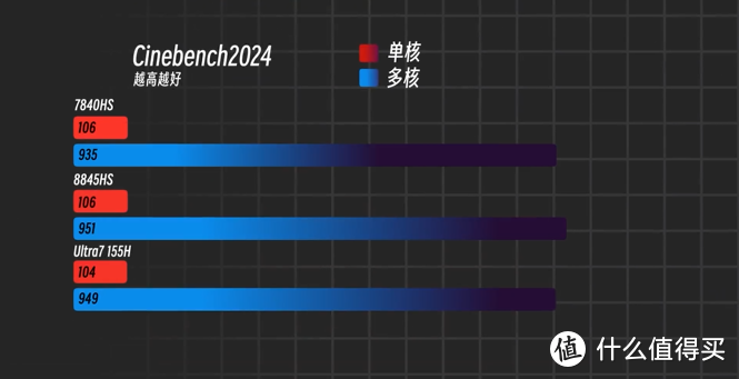 7840HS与8845HS对决！谁才是性价比之王？