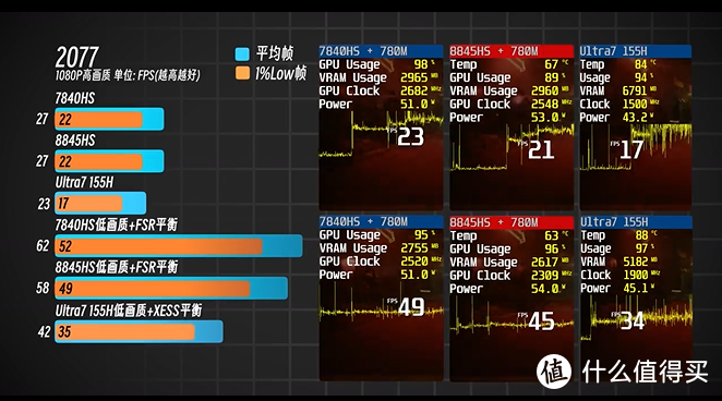 7840HS与8845HS对决！谁才是性价比之王？