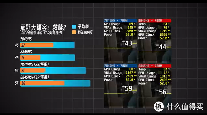 7840HS与8845HS对决！谁才是性价比之王？