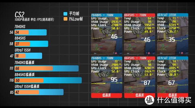 7840HS与8845HS对决！谁才是性价比之王？