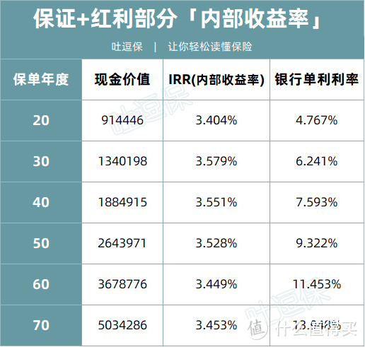 收益高的离谱，月底下线！