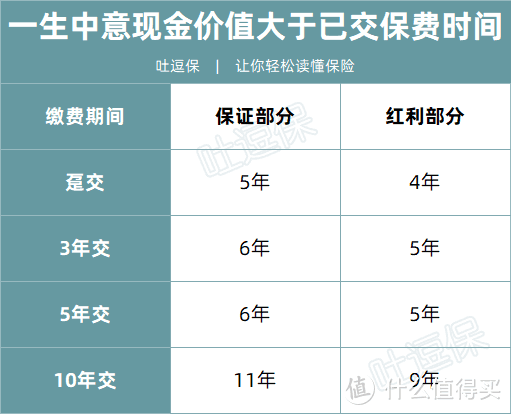 收益高的离谱，月底下线！