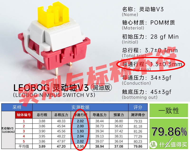 2024键盘轴体测试方法将更新