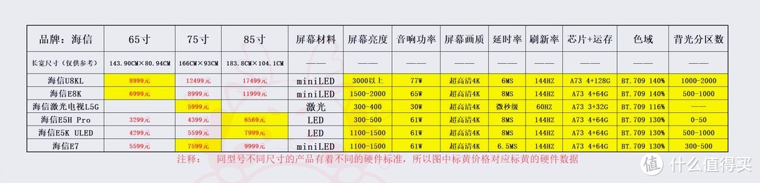 横向数据对比参考