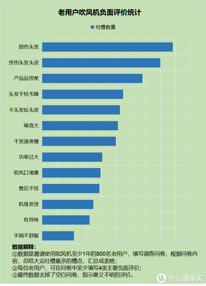 吹风机有什么好处？揭秘四大副作用缺点