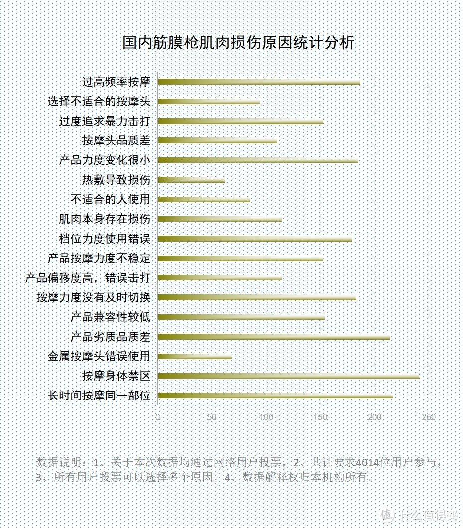 筋膜枪不适用人群科普，务必警惕三大隐患风险