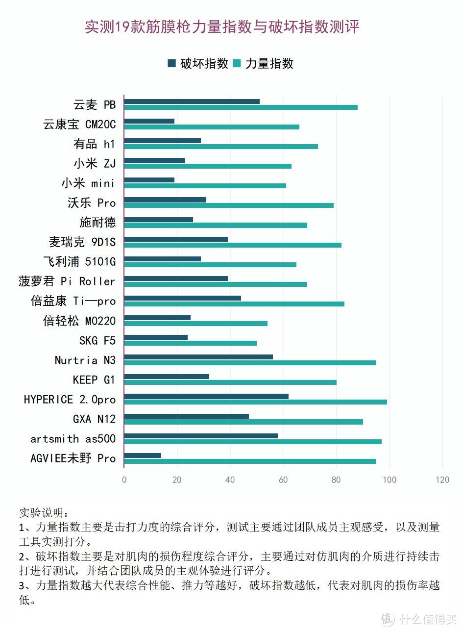 筋膜枪不适用人群科普，务必警惕三大隐患风险