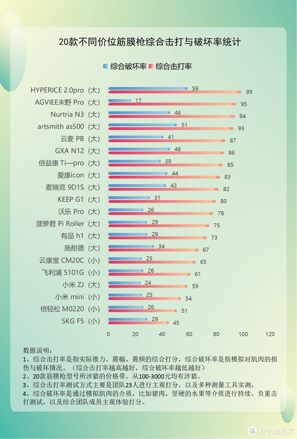 筋膜枪真的管用吗？三大隐患智商税要小心