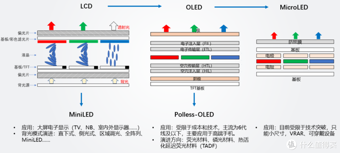 护眼屏幕选购指南：适合你的才是最好的！