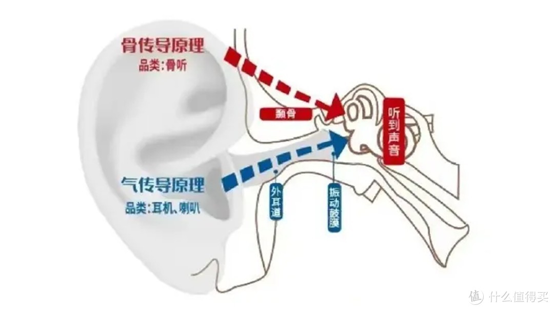 千元旗舰，配置全面无短板，南卡neo2骨传导耳机体验