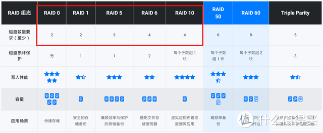 ALL IN ONE 的家庭NAS选择——威联通TS-462C