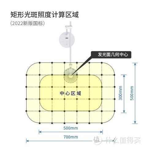 说再见！告别错误坐姿，提高注意力！——这款“AI+护眼”元萝卜AI光翼灯来帮忙