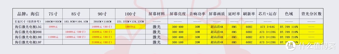 数据横向对比