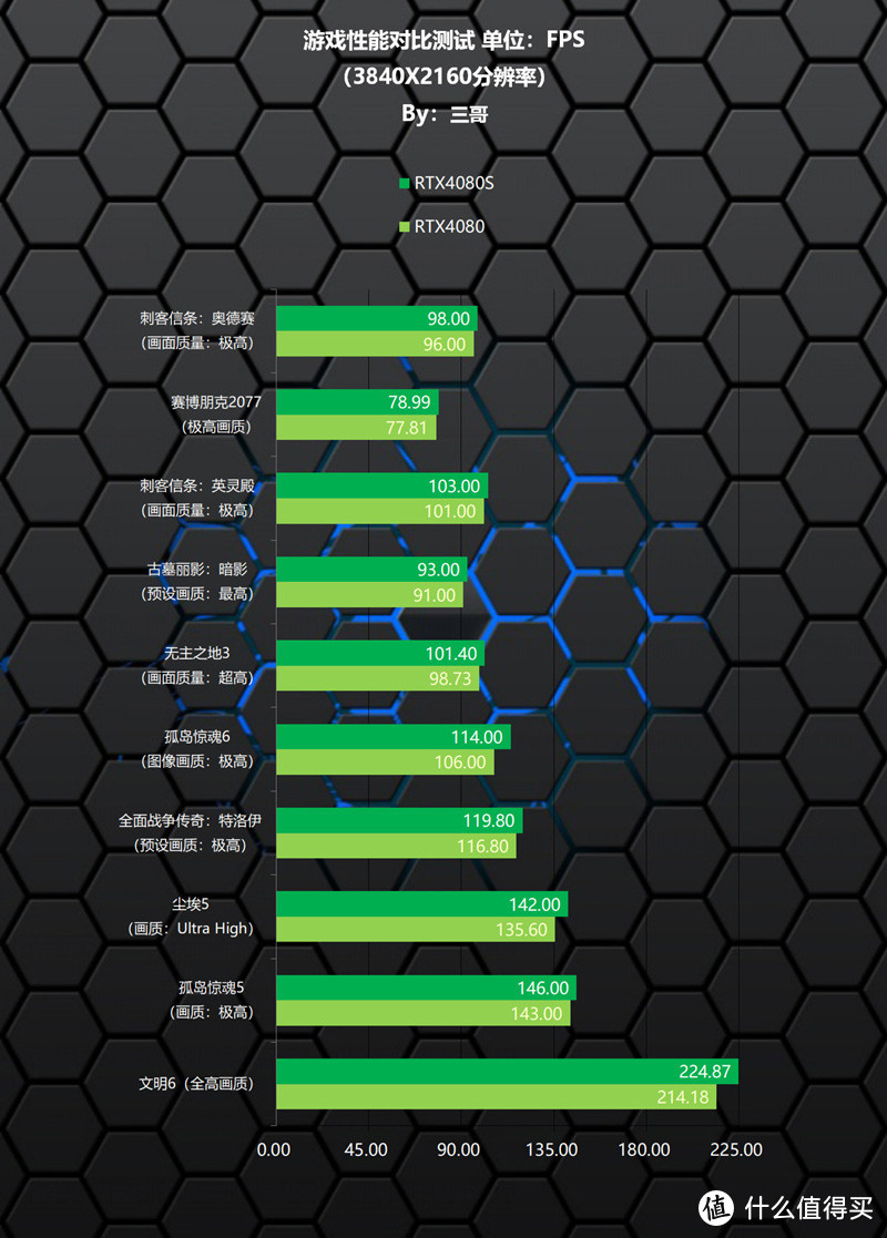 甲辰年第一装，14900K+RTX4080S打造的高端海景房主机分享