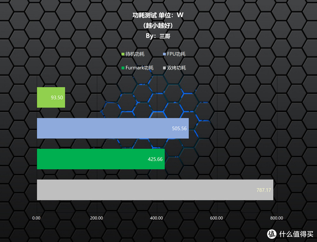 甲辰年第一装，14900K+RTX4080S打造的高端海景房主机分享