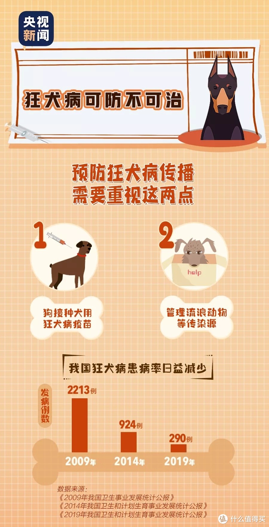 发病后几乎100%致死，狂犬病暴露后如何正确处置？