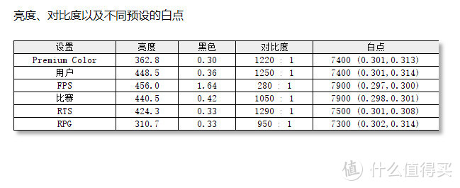 MAG 274QRF QD E2入手分享，量子点加持，让显示器变得更全面